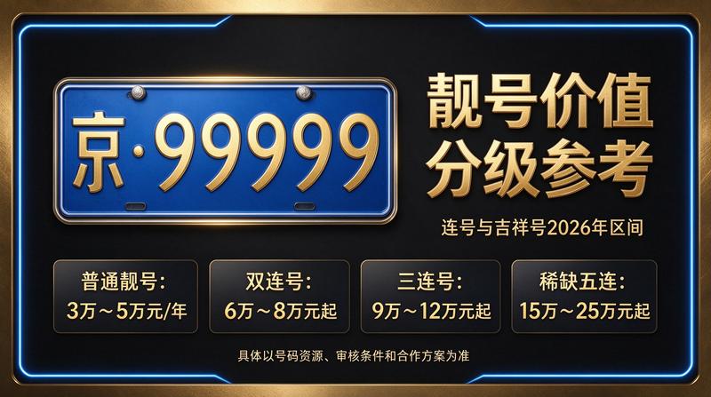 2026年北京租电车指标五年多少钱业务展示图